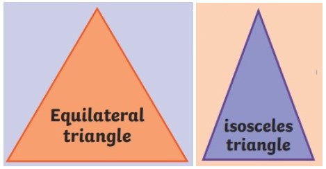 Equilateral Triangle - Introduction and Definition