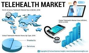 An Overview of the Global Telehealth Market